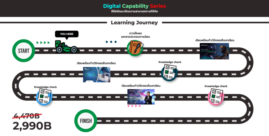 Digital Capability Series ซีรีย์พัฒนาขีดความสามารถทางดิจิทัล 4 Digital Capability Series 0