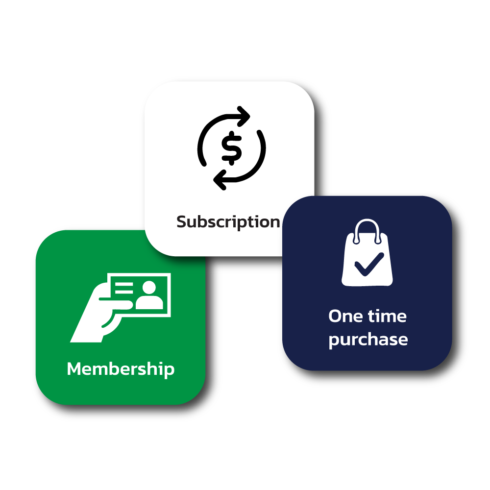 Multiple e learning pricing models