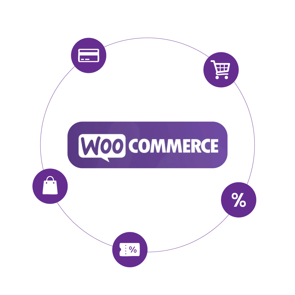 WooCommerce LMS integration